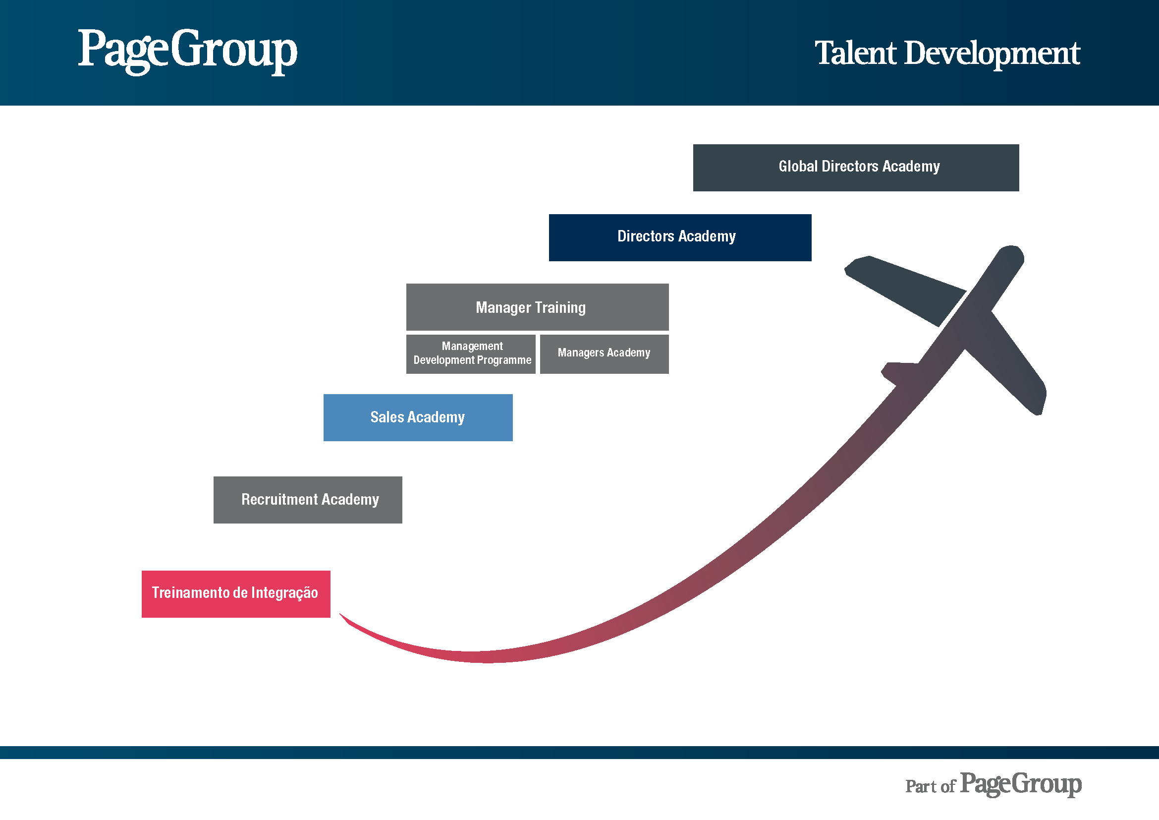 Talent development roadmap