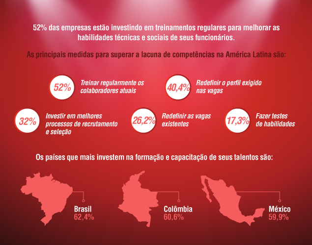 Os países que mais investem na formação e capacitação de seus talentos são: